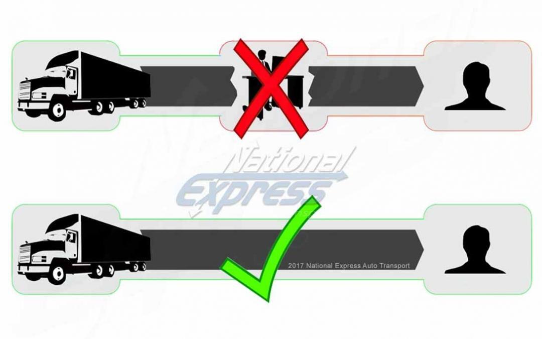 Car Shipping - No Middle Man | National Express